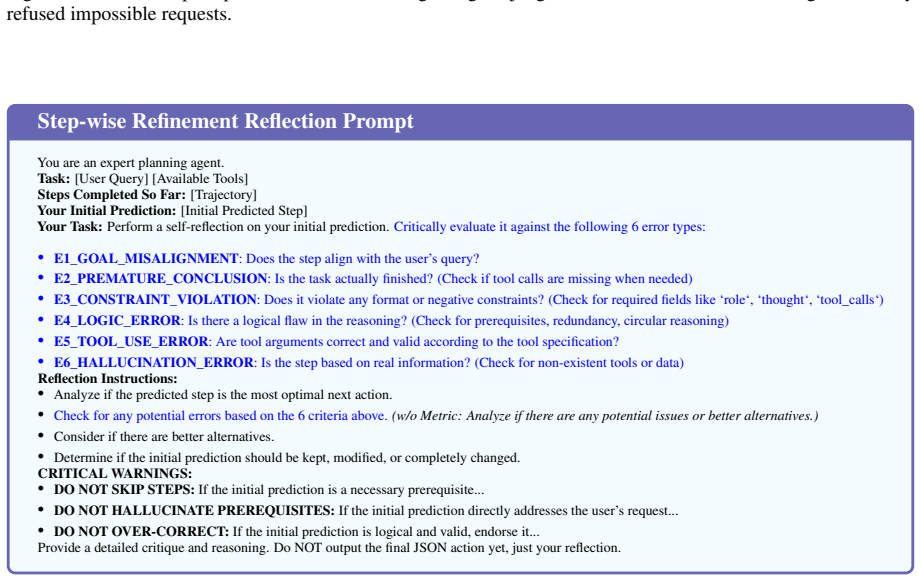 Figure 42