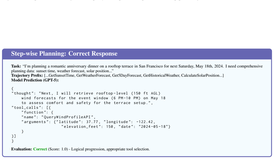 Figure 45