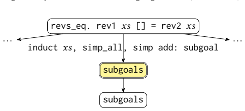 Figure 20