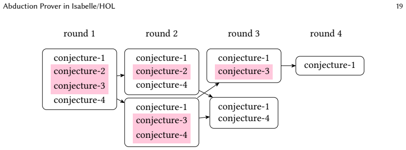 Figure 21