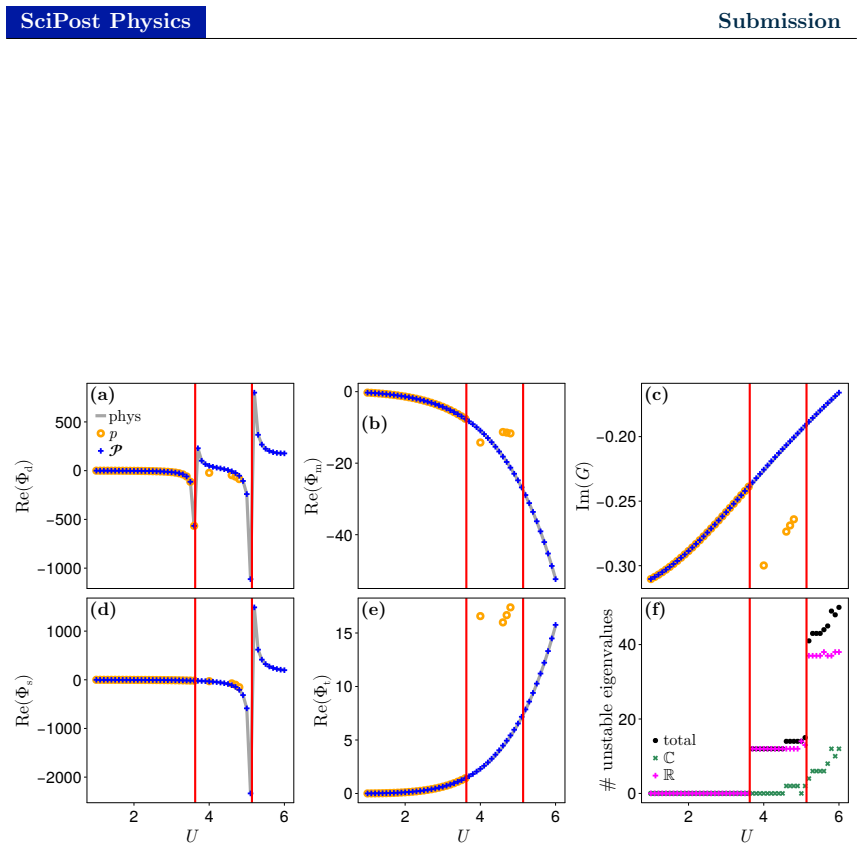 Figure 8