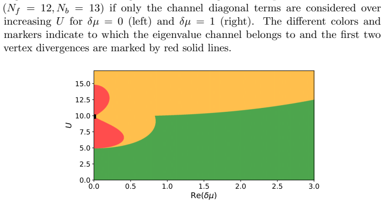 Figure 19