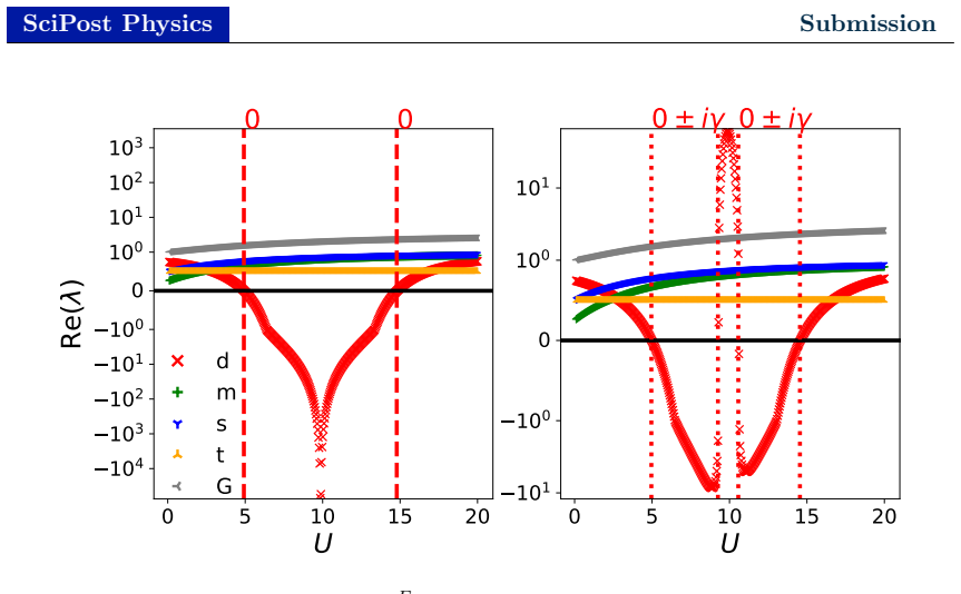 Figure 20