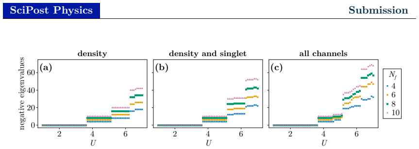 Figure 21
