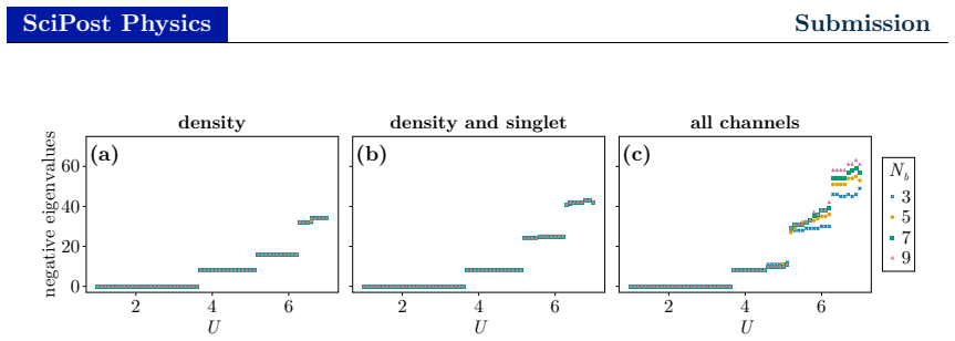 Figure 22