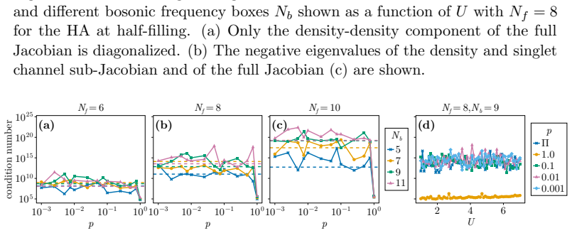 Figure 23