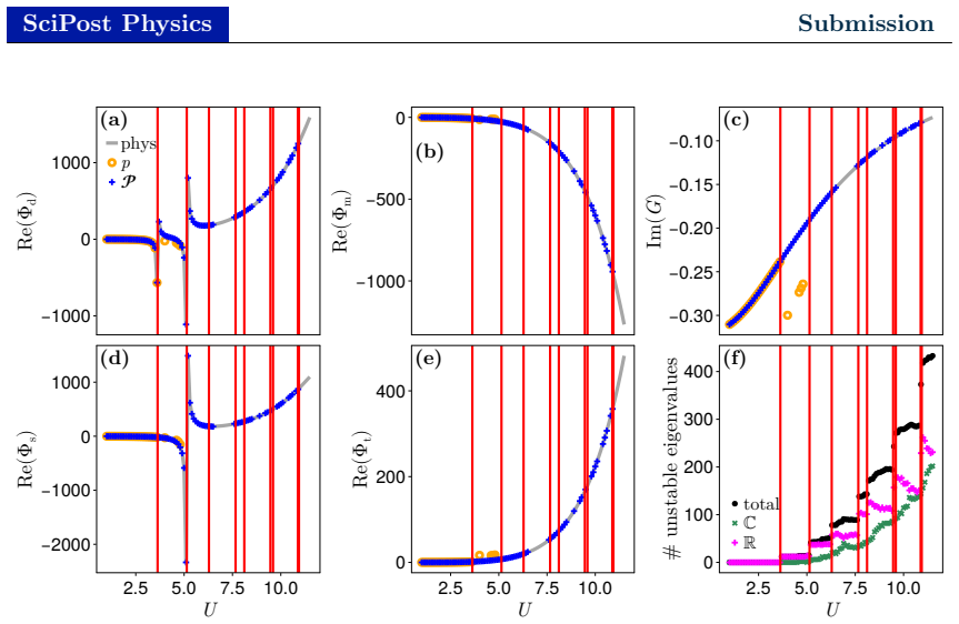 Figure 24