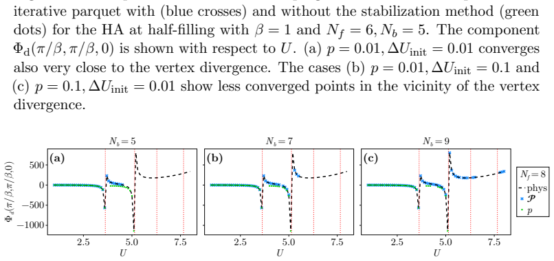 Figure 26