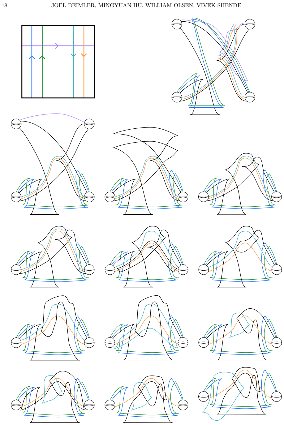 Figure 20