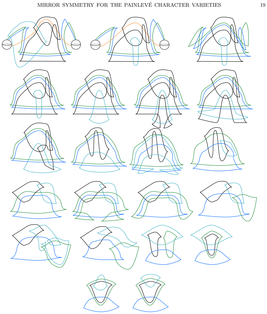 Figure 21