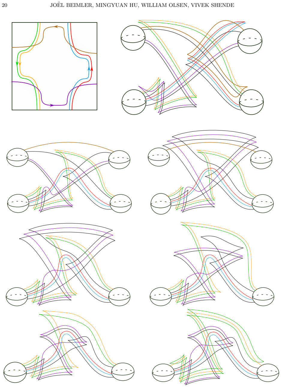 Figure 22