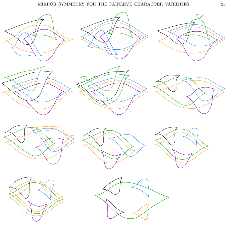Figure 25