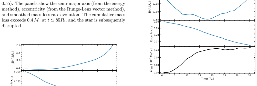 Figure 19