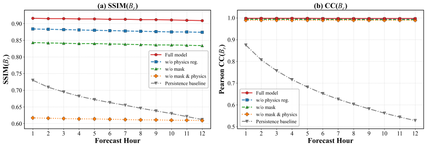 Figure 12