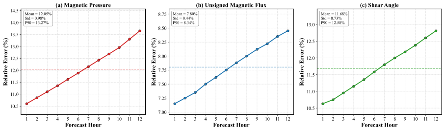 Figure 13