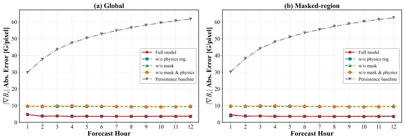 Figure 17