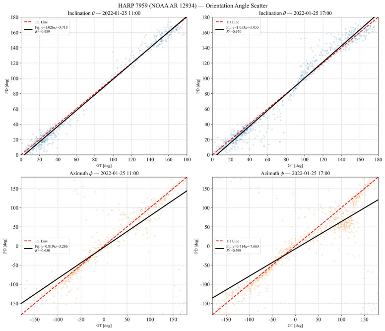 Figure 21
