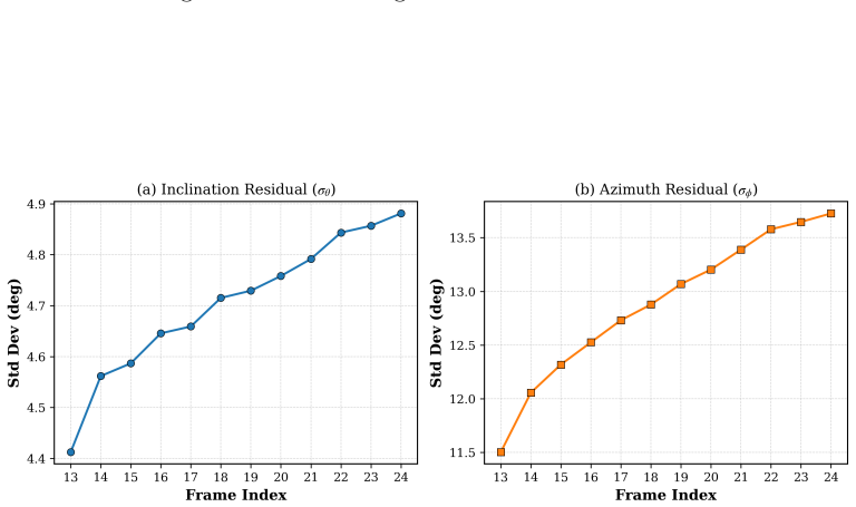 Figure 25