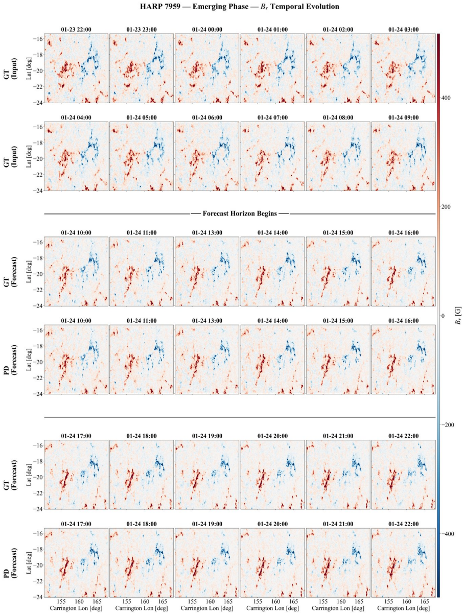 Figure 26