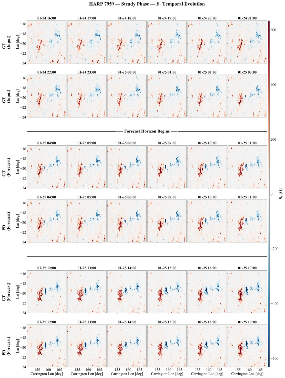 Figure 27