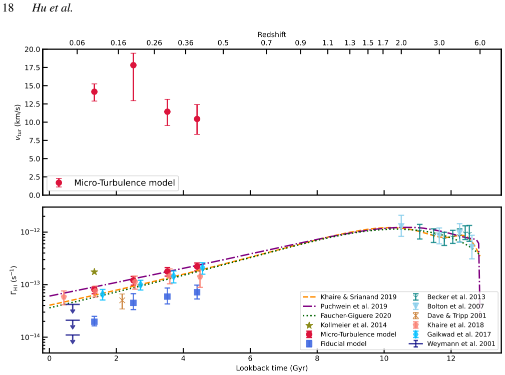 Figure 14
