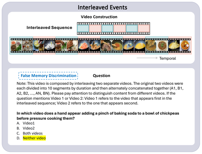 Figure 20