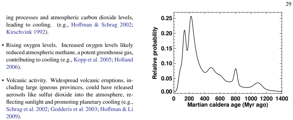 Figure 19