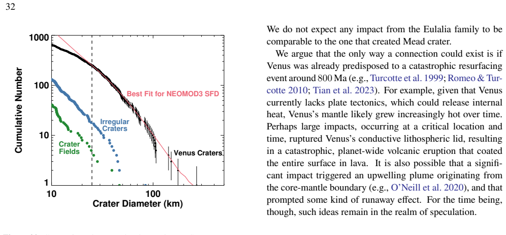 Figure 20