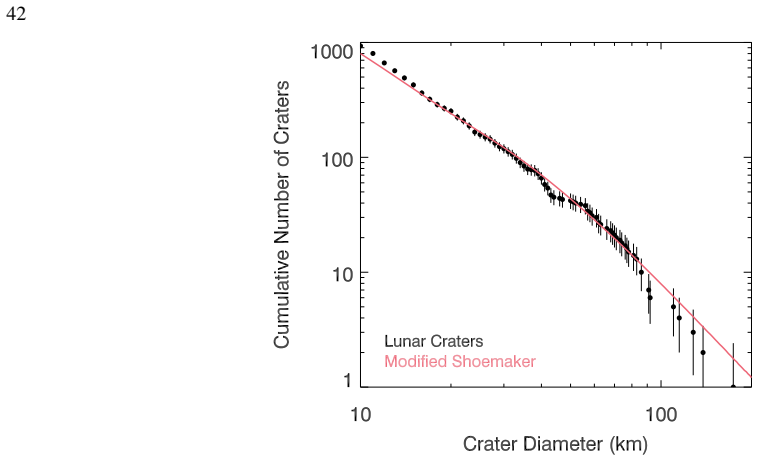 Figure 21