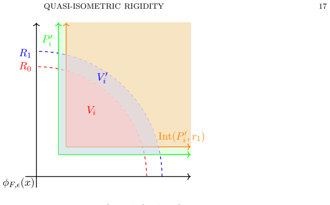 Figure 4.1