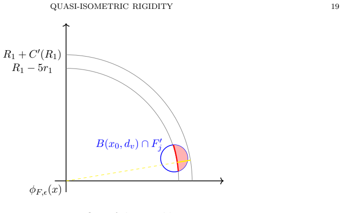 Figure 4.2