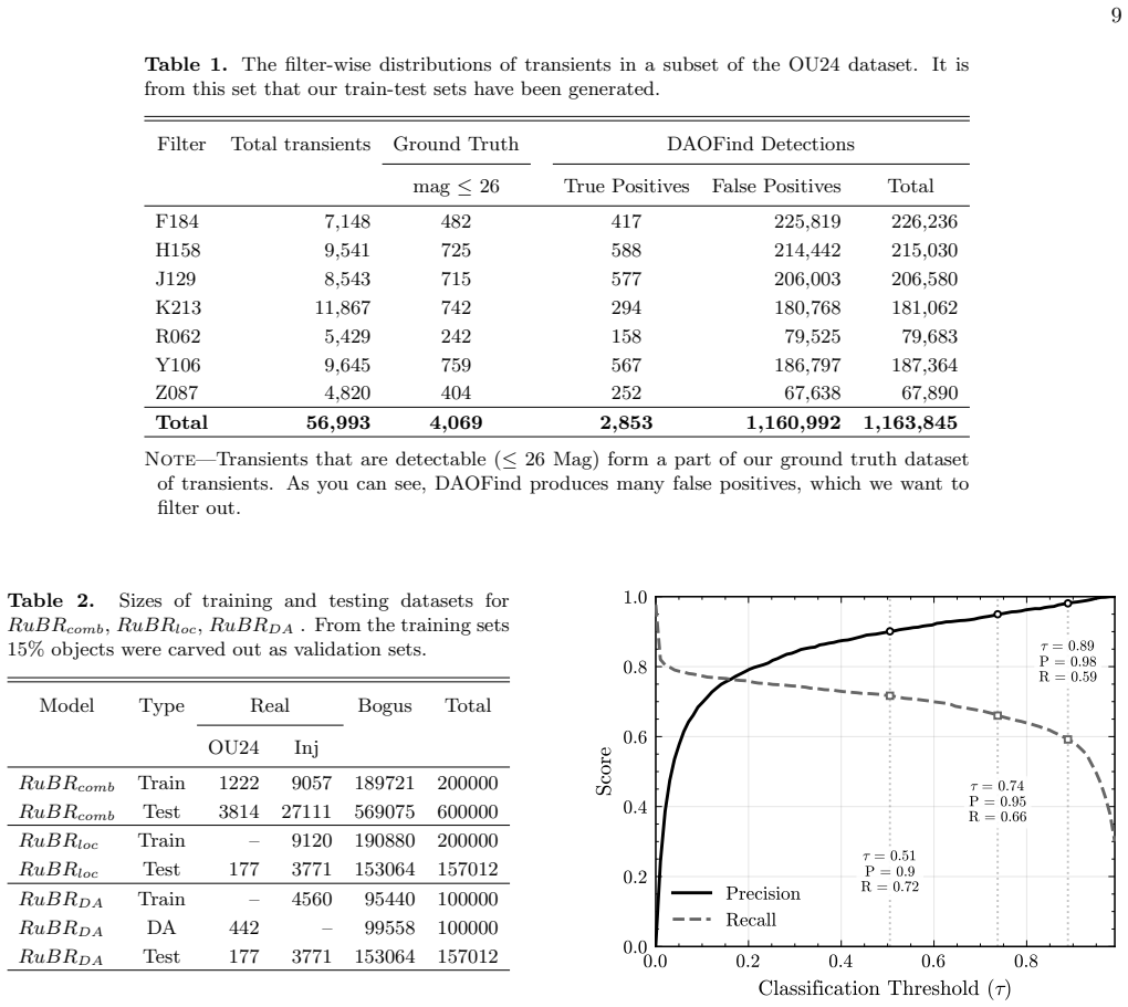Figure 8