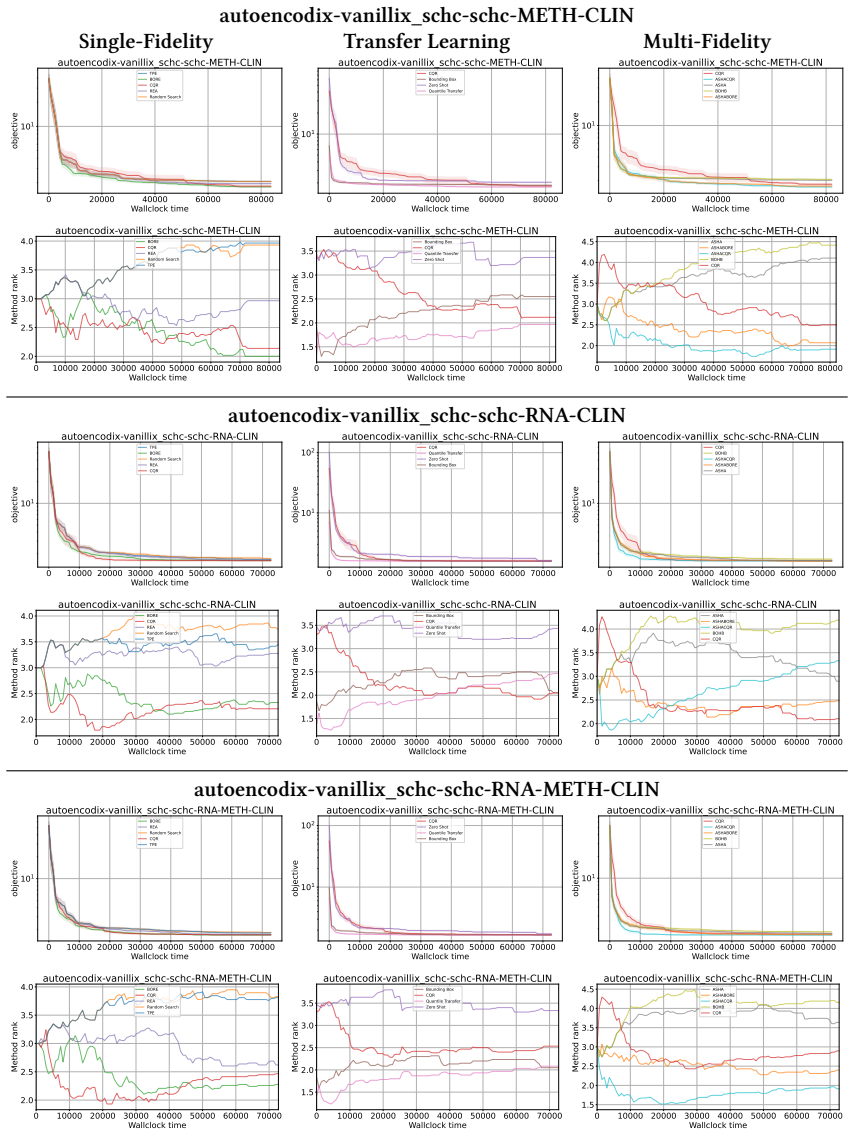 Figure 22