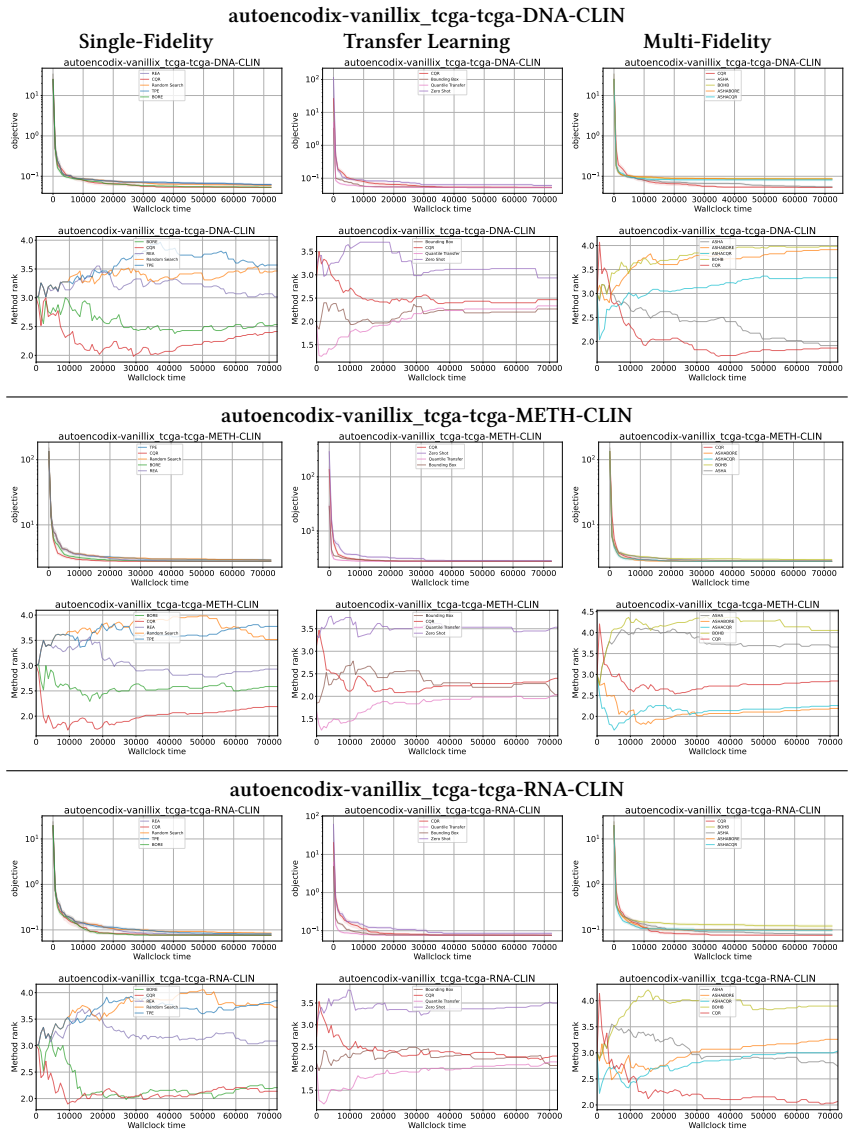 Figure 23
