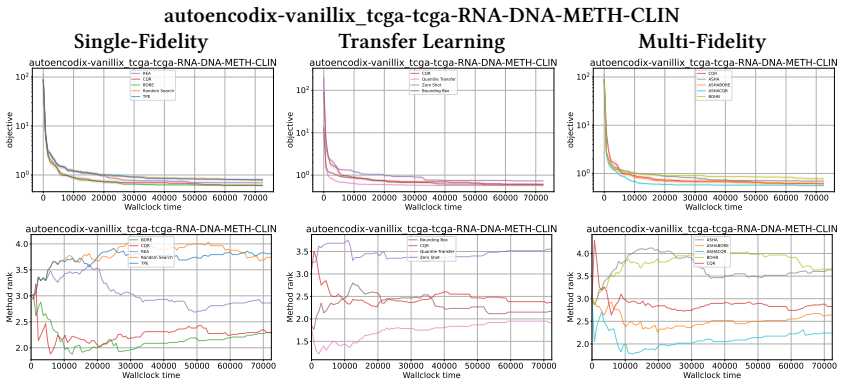 Figure 24