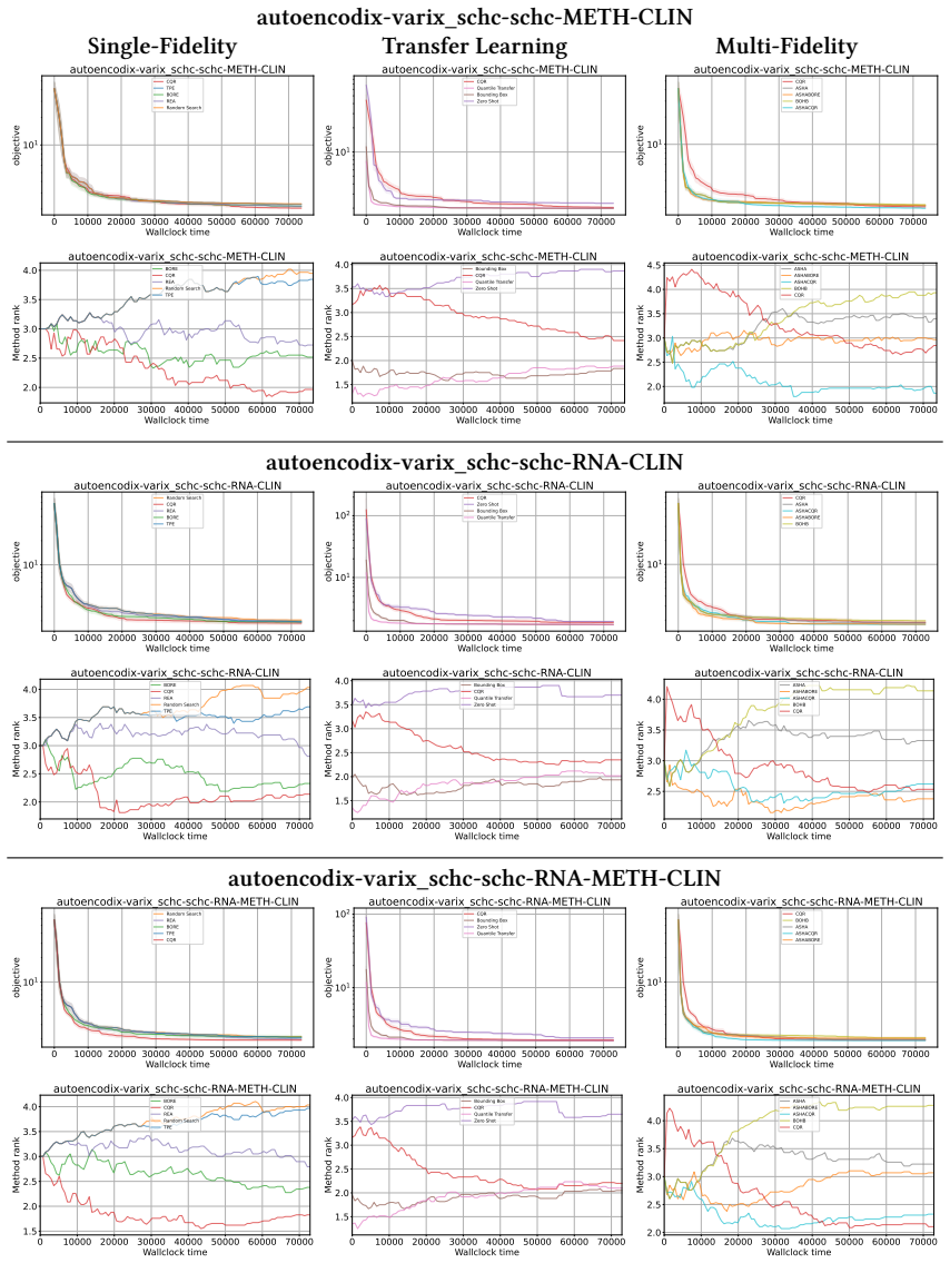 Figure 25