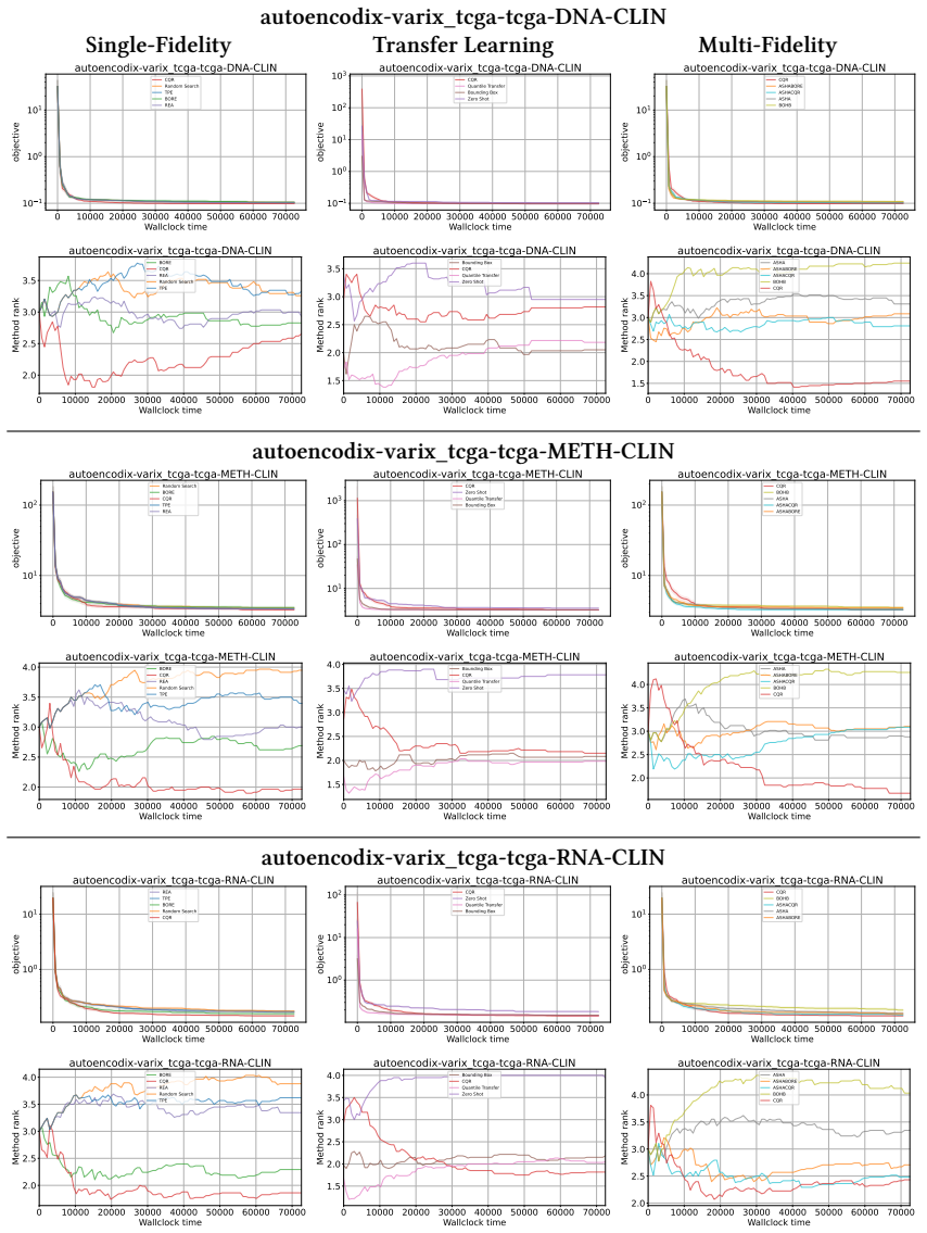 Figure 26