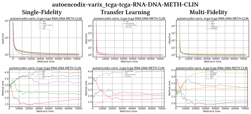Figure 27