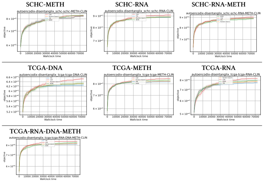 Figure 28