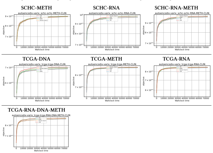 Figure 29