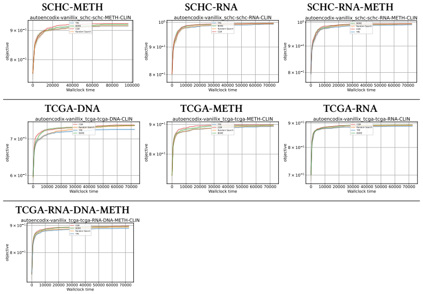 Figure 30