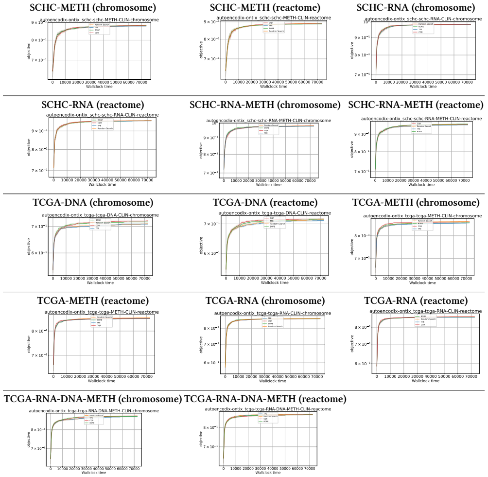 Figure 31