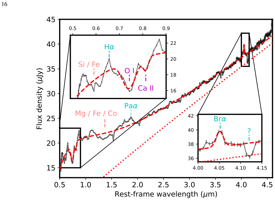 Figure 9
