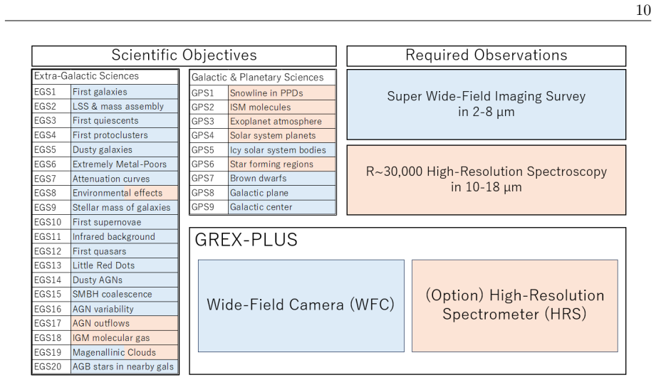 Figure 1.1