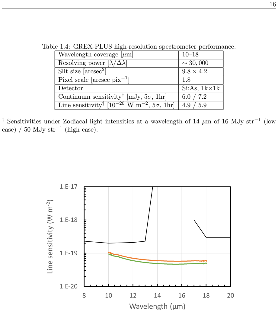 Figure 1.3
