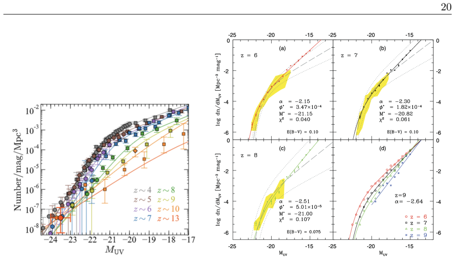 Figure 2.2