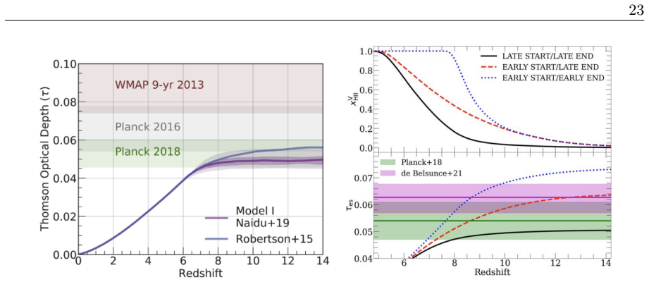 Figure 2.5