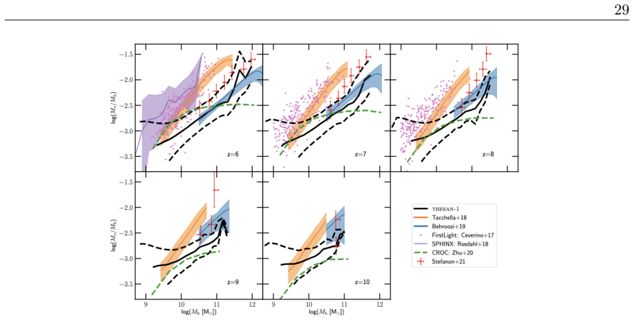 Figure 2.8