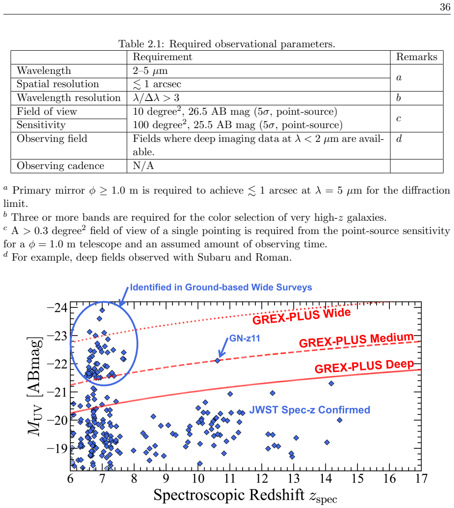 Figure 2.10