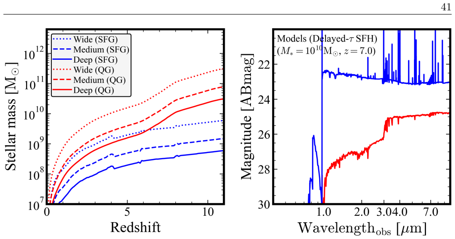 Figure 2.12